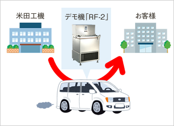 リ・ジョイスフリーザー持参でお客様のもとに参ります。
